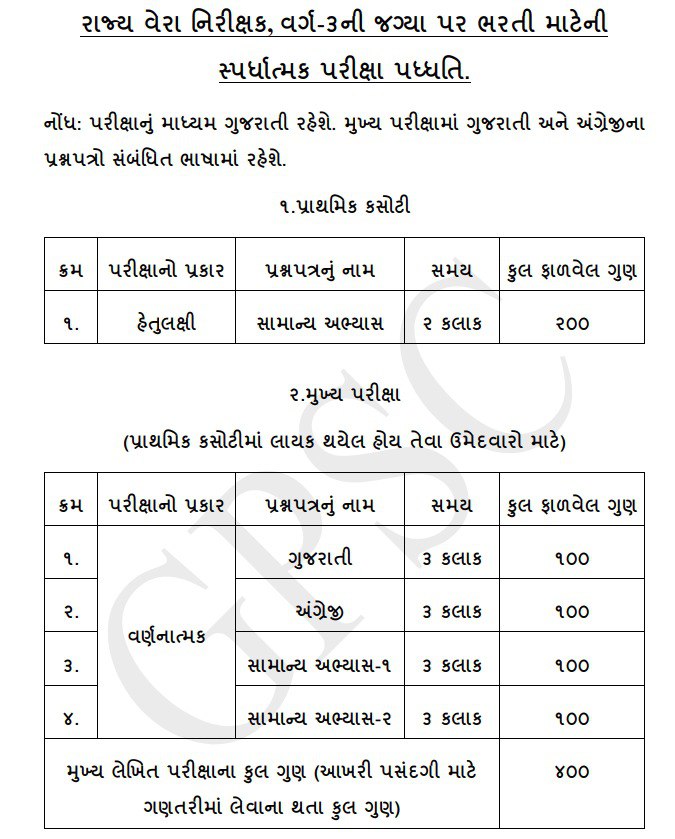 GPSC STI Exam Pattern 2024